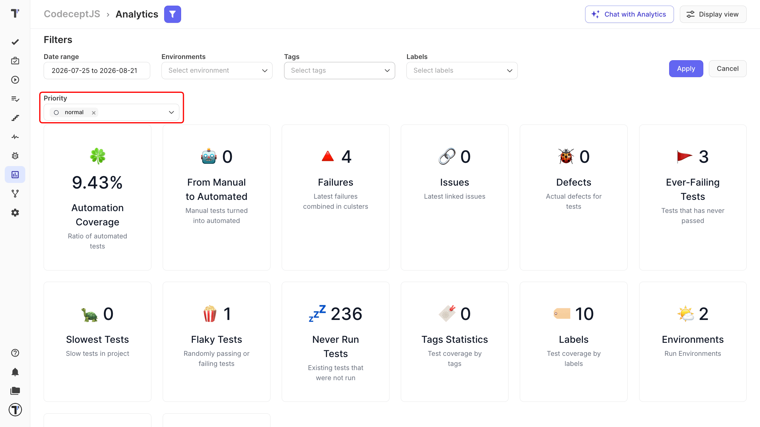 The Analytics page filtered by priority, with the charts updated