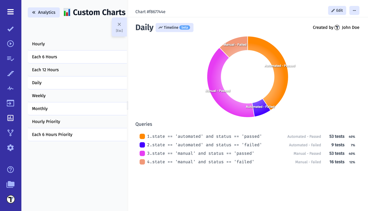 Testomat.io - Custom Charts