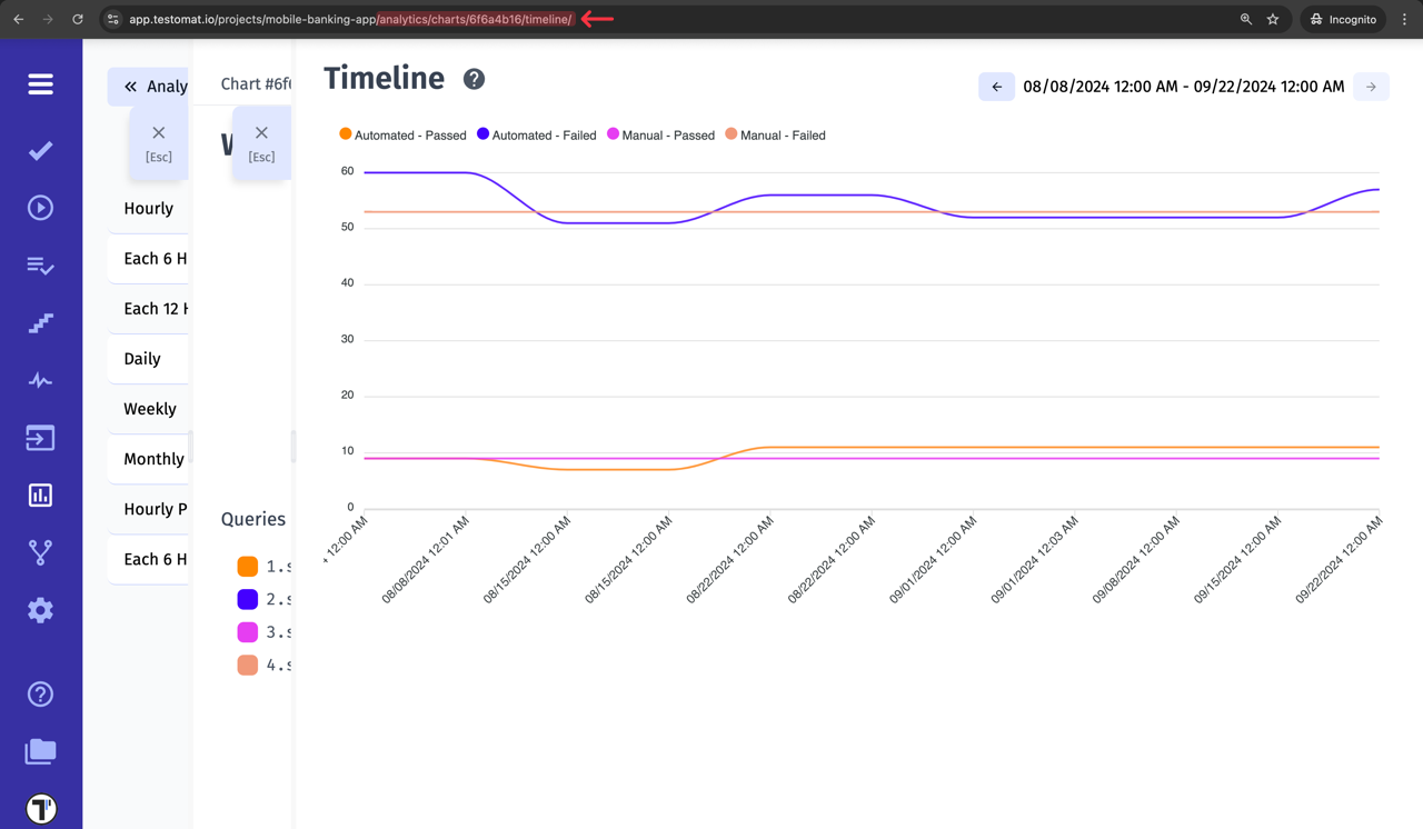 Testomat.io - Unique URL for timelines