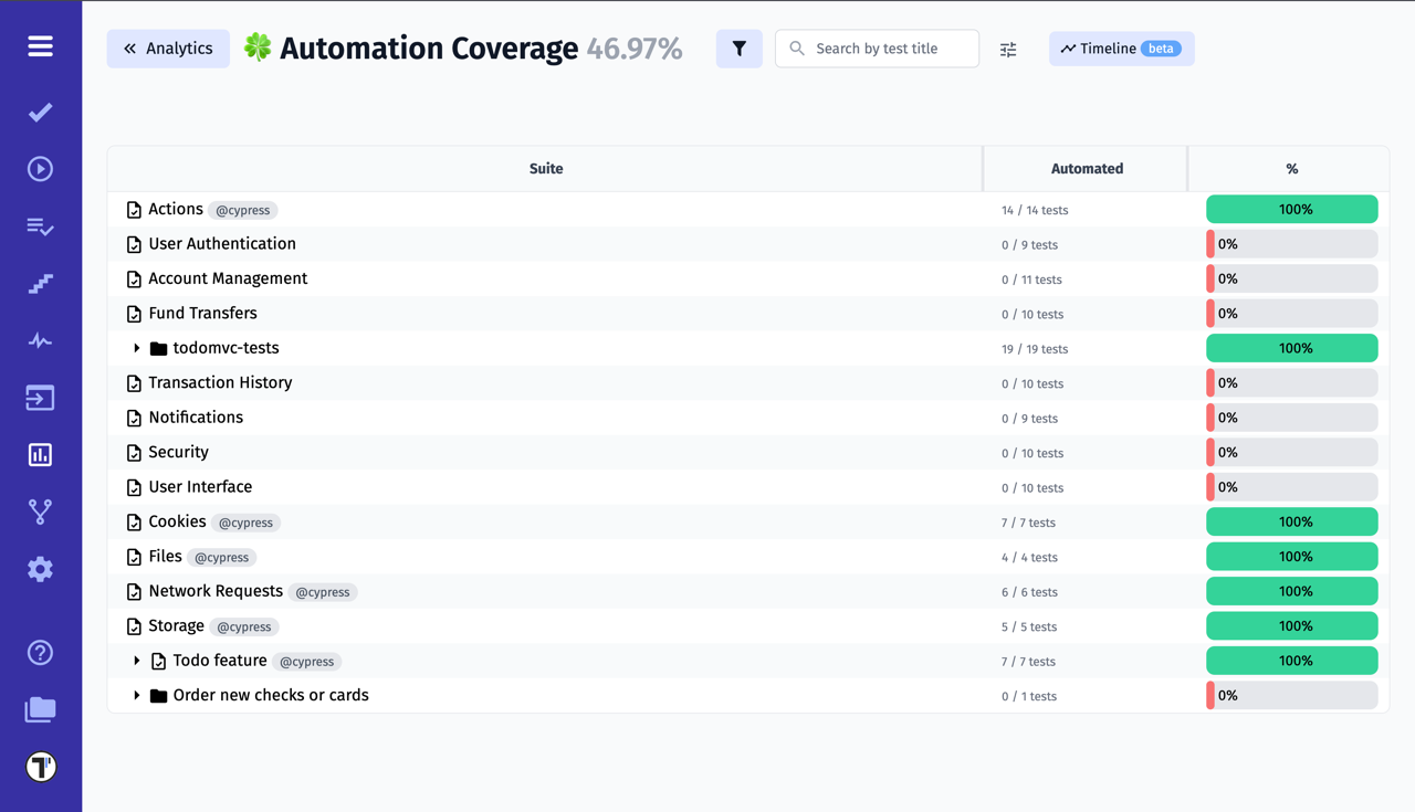 Testomat.io - Automation Coverage