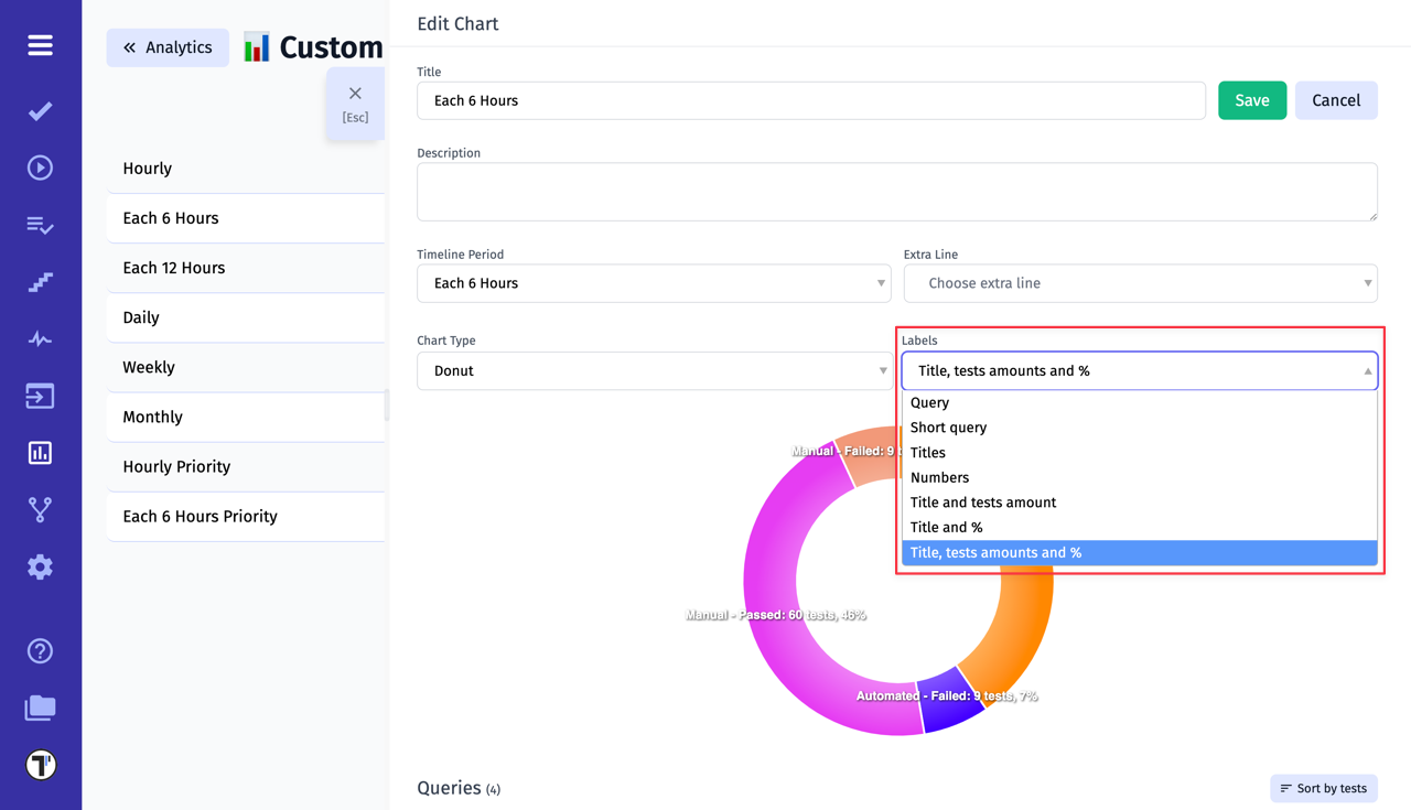 Testomat.io - Custom Charts Labels