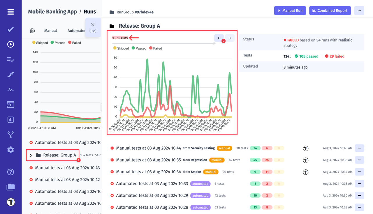 Testomat.io - RunGroup Chart