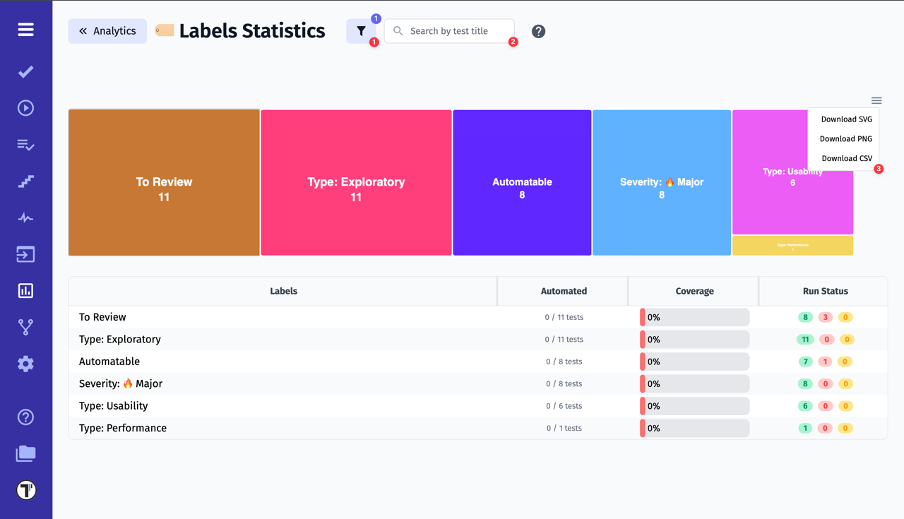 Testomat.io - Labels Statistics