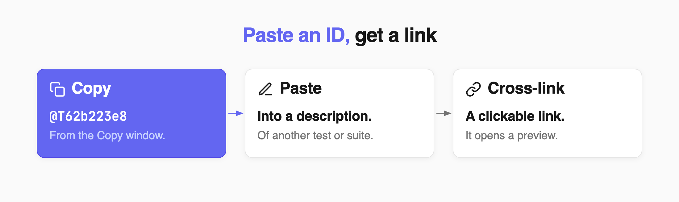 Copy an @TID, paste it into another description, and it becomes a clickable cross-link