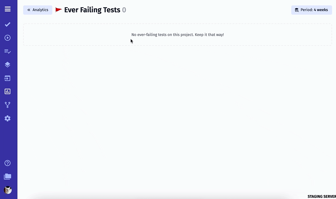 Ever Failing Tests